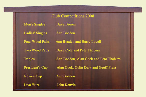 List of Club Competition Winners 2008